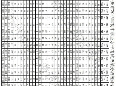 忻州市中考分段统计表（每年更新汇总）