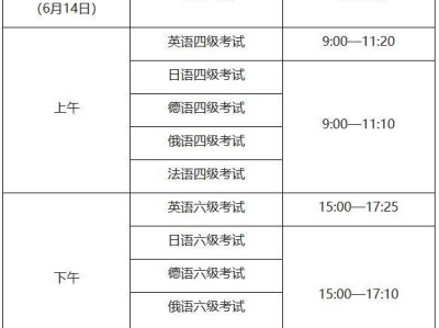 2025嘉兴英语四六级报名条件及要求(口语+笔试）