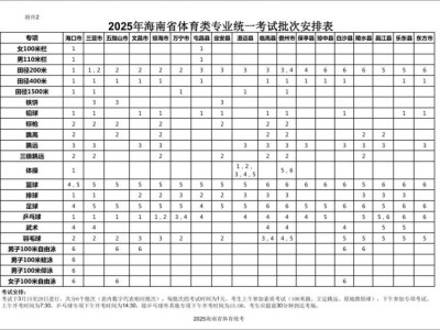 2025海南体育统考考试时间(附具体批次)