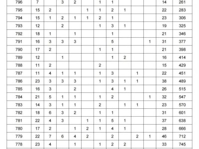 2025年安康市初中学业水平考试九年级成绩一分段统计表公布