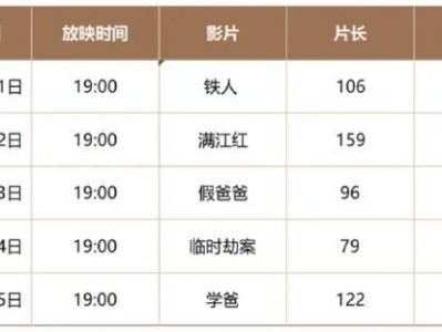2025重庆江北洋炮局五一免费看电影活动时间+地点