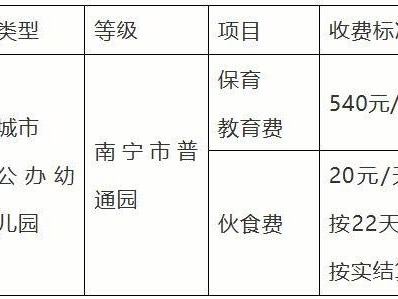 2025年南宁市智兴路幼儿园招生简章(报名时间+对象+材料)