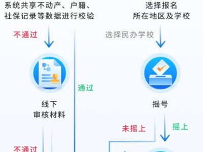 2025南京六合区小升初报名时间+入口+流程