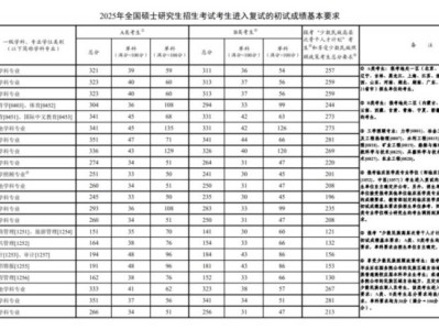 研考国家线是什么意思?