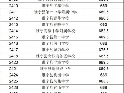 睢宁县2025年普通高中第一批次录取分数线