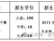 2025年南宁经济技术开发区机关直属幼儿园招生简章(时间+地点+材料)