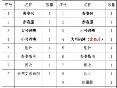 2025金漪湖浙江半程马拉松团体赛参赛包领取指南(时间+地点)
