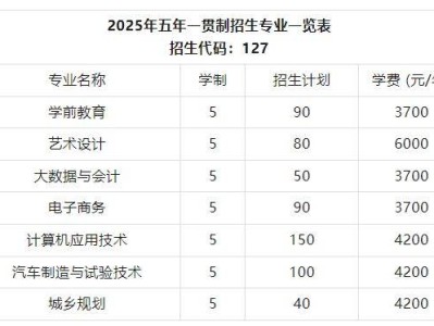 南阳农业职业学院2025年五年一贯制招生通知