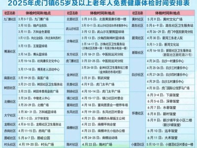 2025东莞虎门镇老年人免费健康体检指南(时间+地点+要求)