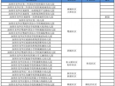 2025龙华幼儿园招生范围（招生社区+扩招社区）
