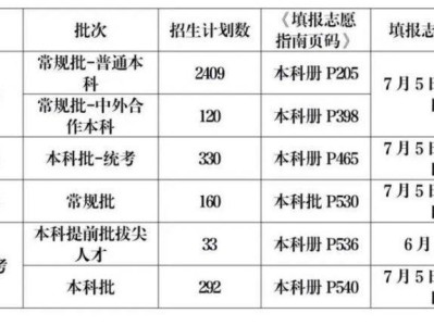 泰山学院2025年山东本科志愿填报指南页码及时间