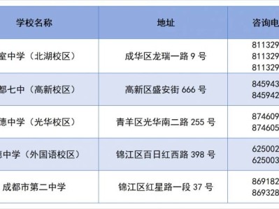 2024成都小升初大摇号录取流程及结果查询方法（时间+入口）