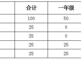 2025东莞万江街道非户籍适龄儿童少年积分入学积分排名公示