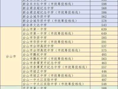 江门中考录取分数线2024年