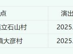 2025济宁杂技团千场大戏进农村文化惠民演出时间+地点
