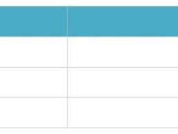 2024台州普通高中录取最低控制分数线汇总