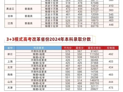 桂林理工大学历年招生录取分数线及位次
