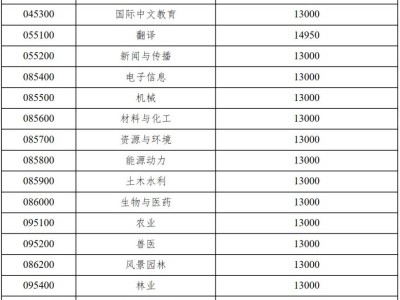 广西大学2026年招收攻读硕士学位研究生简章