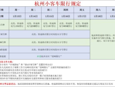 2025浙A区域号牌限行规定(限行时间+限行路段+限行范围图)
