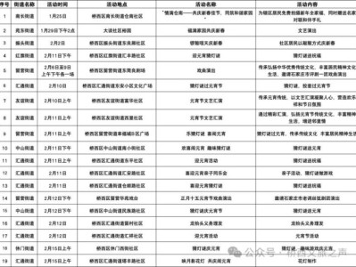 石家庄桥西区2025春节期间文体活动(时间+地点)