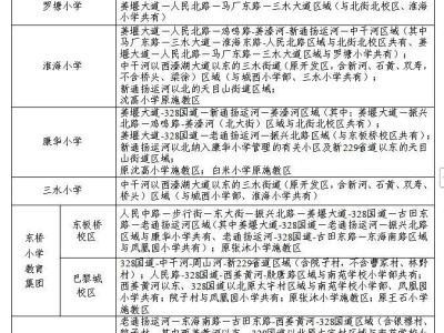 2025泰州姜堰学区划分