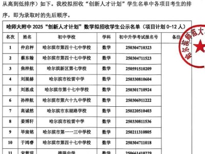 哈尔滨师范大学附属中学2025“创新人才计划”拟招收学生公示名单