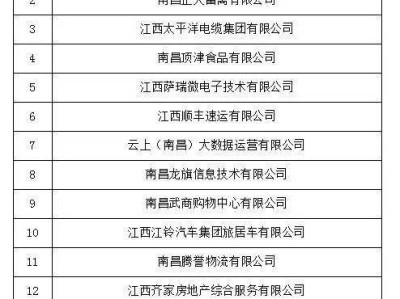2025南昌市春风行动招聘会(时间+地点+企业)