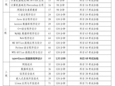 2025上海计算机等级考试时间+考试地点