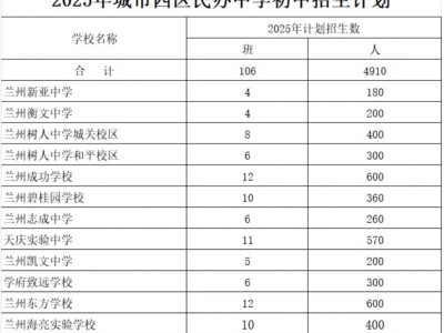 2025兰州市小升初参与网上统一报名的学校有哪些？