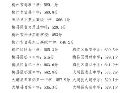 2025梅州中考录取分数线什么时候公布？附去年分数线