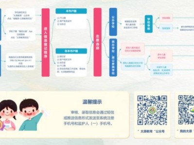 太原小学入学报名流程(时间+入口+材料)