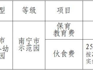 2025年南宁经济技术开发区第二幼儿园招生简章