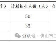 2025三水区大塘镇永平幼儿园报名指南
