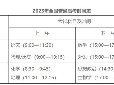 2025汕头高考考点一览