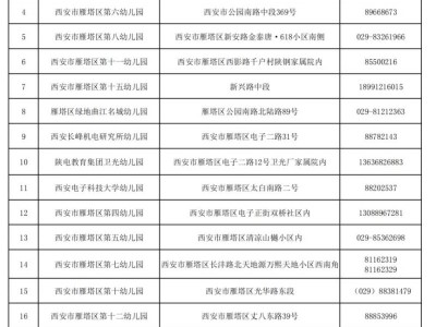 西安市雁塔区2025年幼儿园招生咨询电话一览表