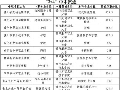 2025年毕节中考录取分数线