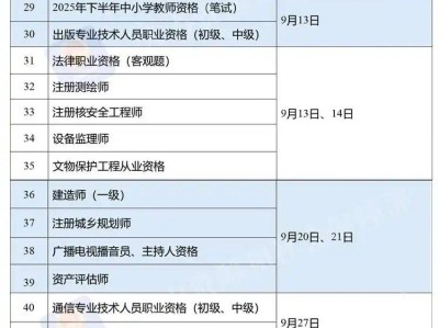 2025年专业技术职业资格证书考试时间表
