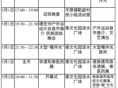 2025年五一德宏各县市活动大汇总(时间+地点+节目)