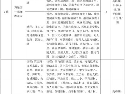 2025海南高考招生现场咨询会（时间+地点+直播）