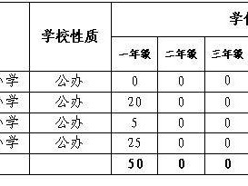 2025东莞企石镇积分制入学分数和排名公示