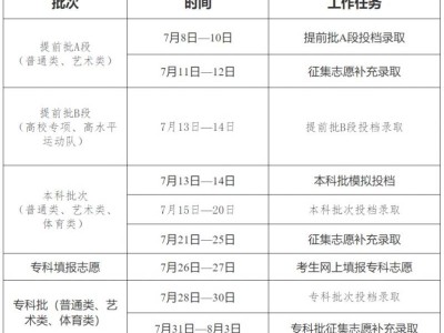 吉林省2025年普通高考各批次录取时间一览