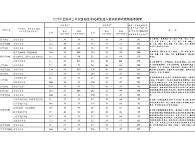 2025考研调剂意向采集系统开通时间