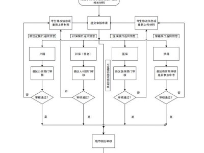 2026深圳市高考随迁子女申报系统