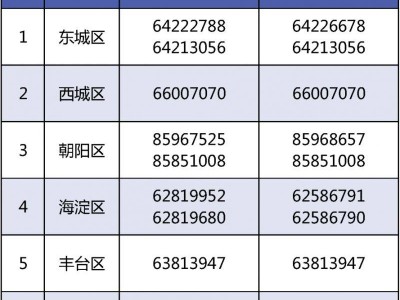2025北京义务教育入学信息采集时间+入口