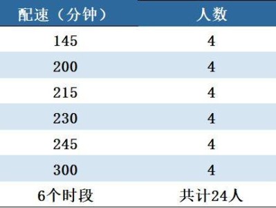 2025长武半程马拉松官方配速员招募(时间+要求)