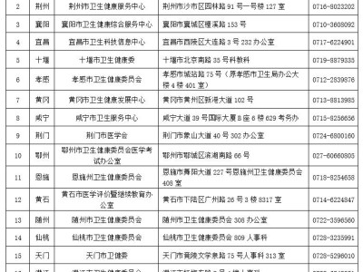 2026湖北卫考考区联系方式