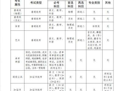 2026汕头高考报名办法