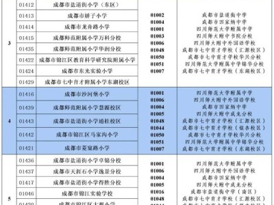 2025年成都市锦江区小学毕业生初中入学划片范围
