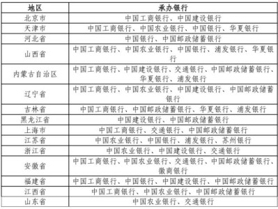 2025海南热带雨林国家公园纪念币何时预约?