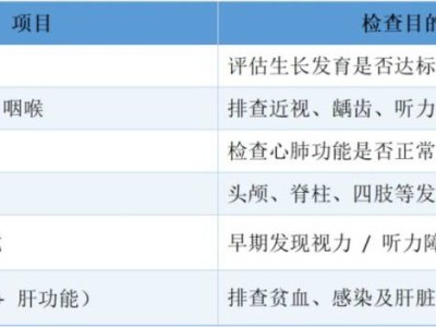东莞松山湖幼儿园入园体检攻略（时间地点+项目流程）